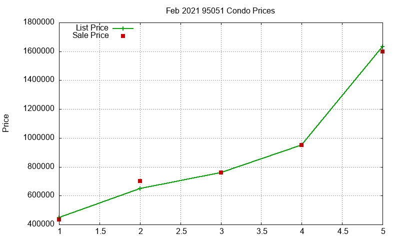 95051 Condos Just Sold 2021-02 95051 Condos Just Sold 2021-02