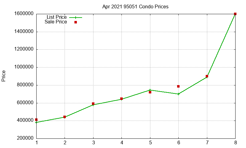 95051 Condos Just Sold 2021-04 95051 Condos Just Sold 2021-04