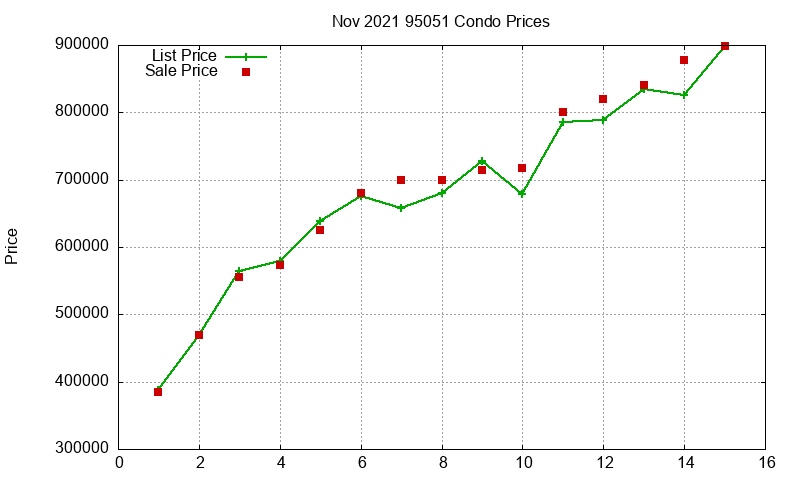 95051 Condos Just Sold 2021-11 95051 Condos Just Sold 2021-11