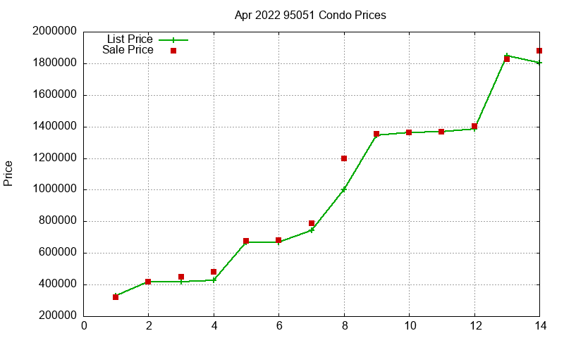 95051 Condos Just Sold 2022-04 95051 Condos Just Sold 2022-04