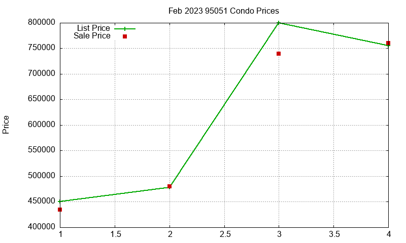 95051 Condos Just Sold 2023-02 95051 Condos Just Sold 2023-02