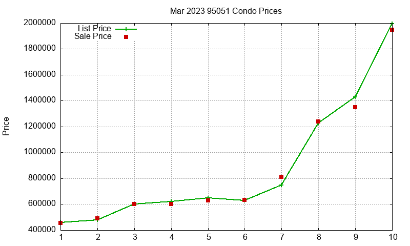 95051 Condos Just Sold 2023-03 95051 Condos Just Sold 2023-03