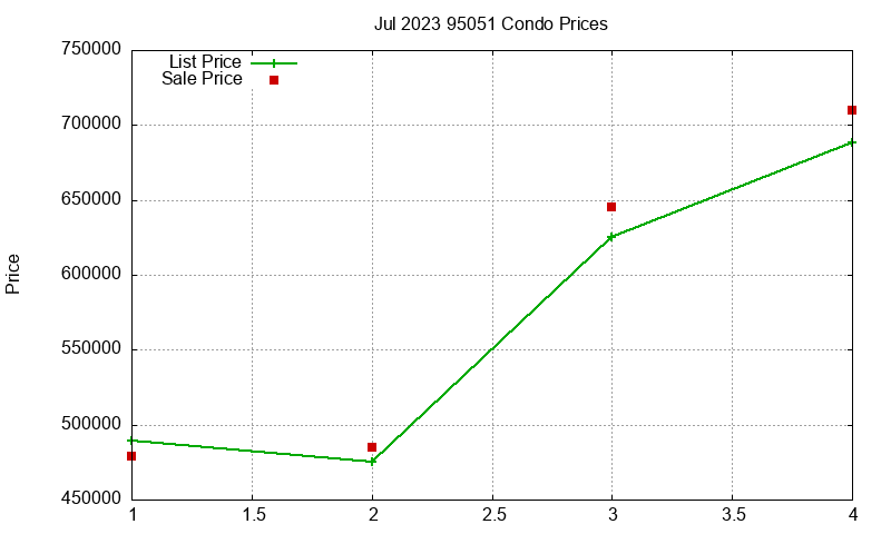 95051 Condos Just Sold 2023-07 95051 Condos Just Sold 2023-07