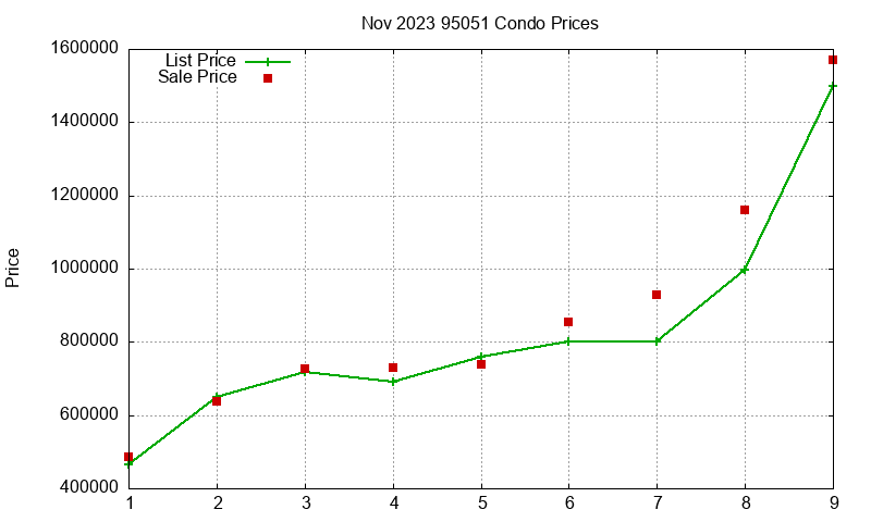 95051 Condos Just Sold 2023-11 95051 Condos Just Sold 2023-11