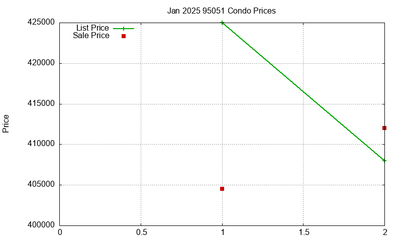 95051 Condos Just Sold 2025-01 95051 Condos Just Sold 2025-01