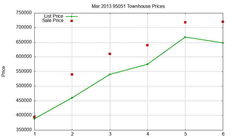 95051 Townhouses Just Sold 2013-03 95051 Townhouses Just Sold 2013-03