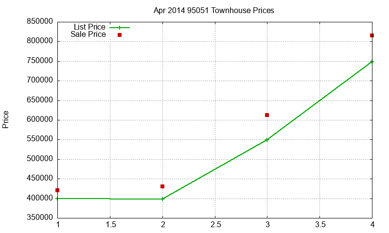 95051 Townhouses Just Sold 2014-04 95051 Townhouses Just Sold 2014-04