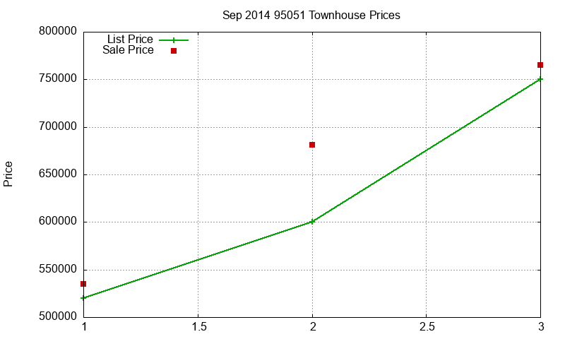 95051 Townhouses Just Sold 2014-09 95051 Townhouses Just Sold 2014-09