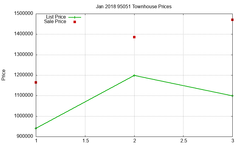 95051 Townhouses Just Sold 2018-01 95051 Townhouses Just Sold 2018-01