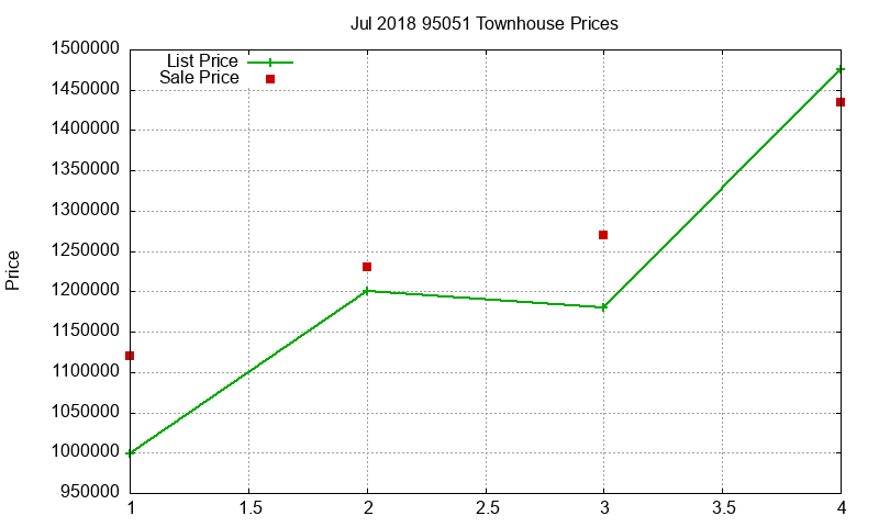 95051 Townhouses Just Sold 2018-07 95051 Townhouses Just Sold 2018-07