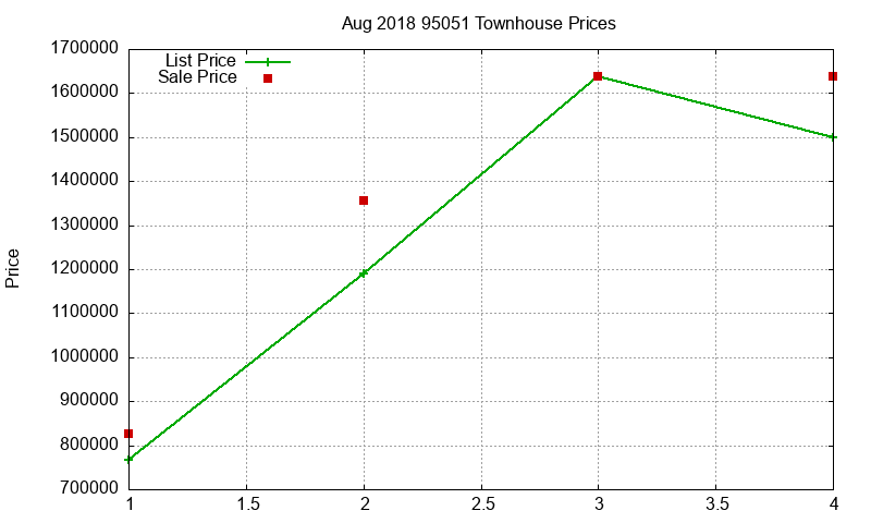 95051 Townhouses Just Sold 2018-08 95051 Townhouses Just Sold 2018-08