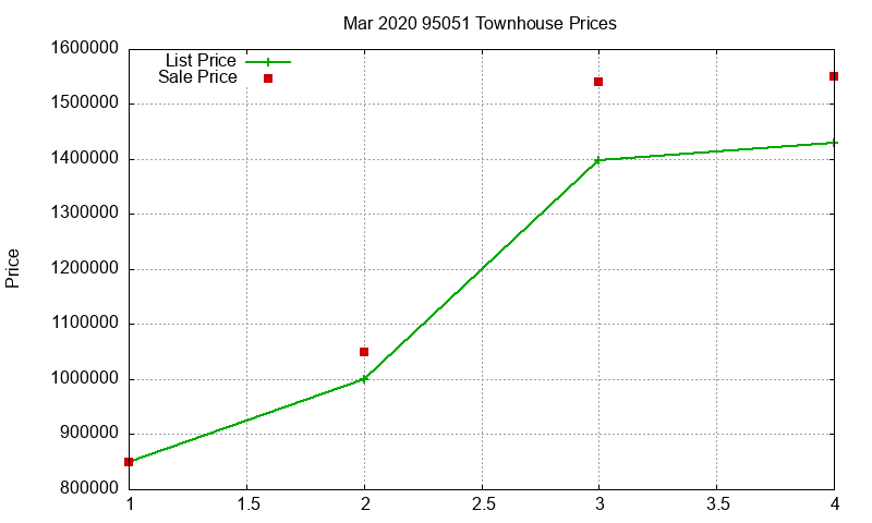95051 Townhouses Just Sold 2020-03 95051 Townhouses Just Sold 2020-03