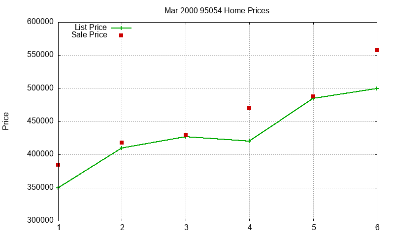 95054 Homes Just Sold 2000-03 95054 Homes Just Sold 2000-03