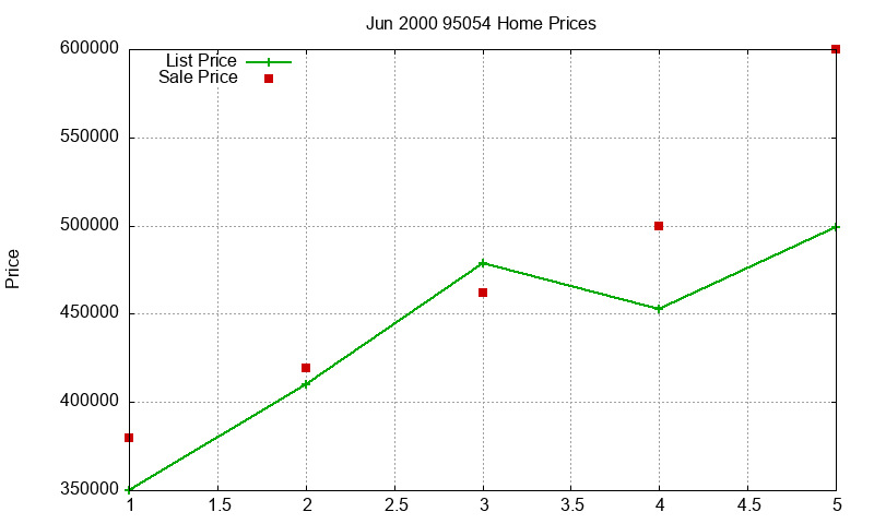 95054 Homes Just Sold 2000-06 95054 Homes Just Sold 2000-06