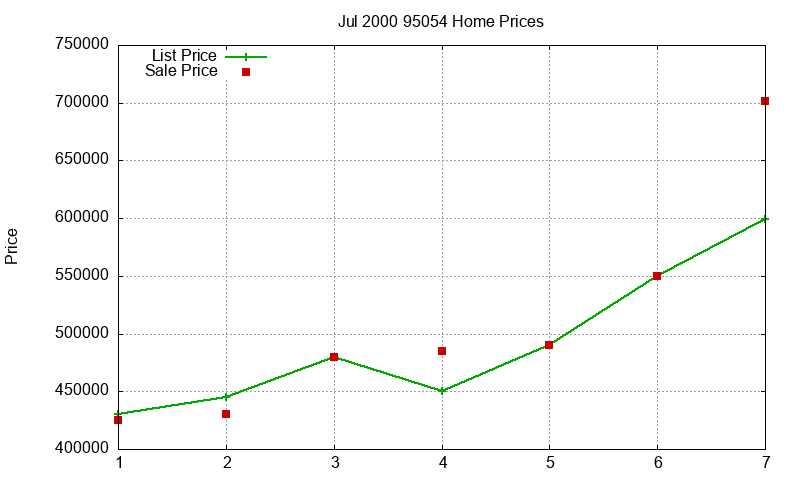 95054 Homes Just Sold 2000-07 95054 Homes Just Sold 2000-07