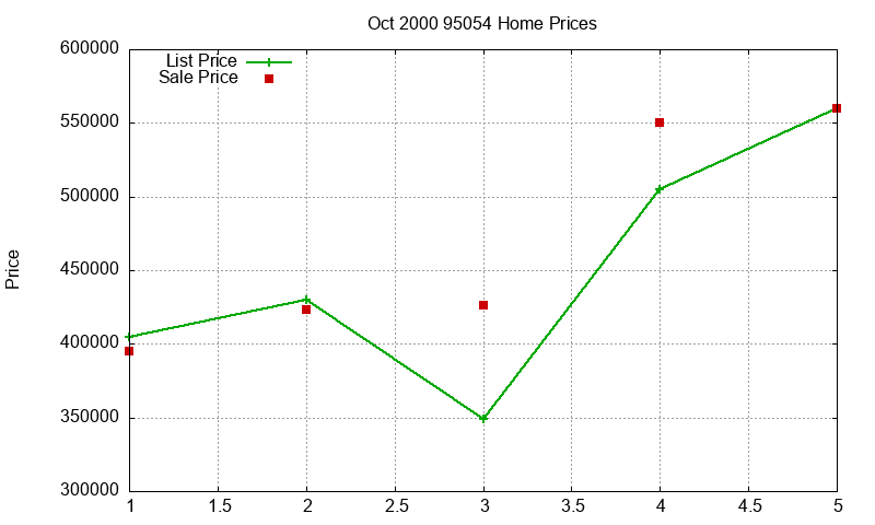 95054 Homes Just Sold 2000-10 95054 Homes Just Sold 2000-10