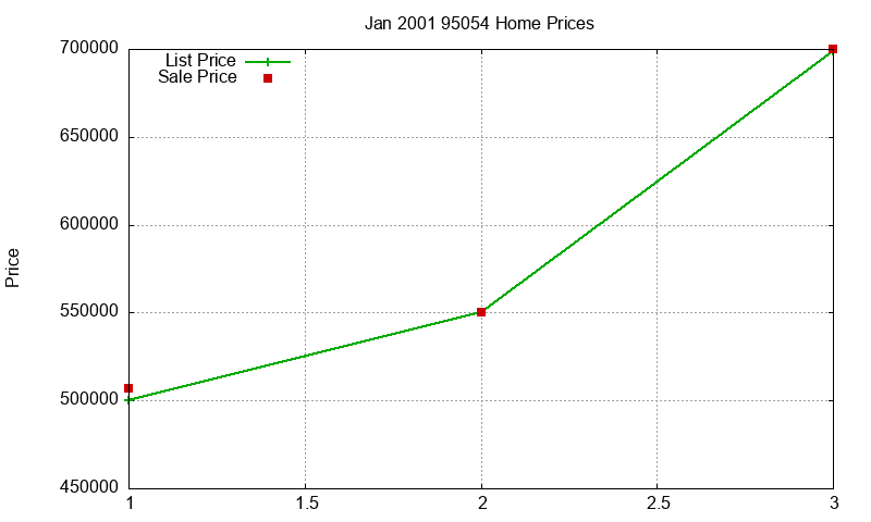95054 Homes Just Sold 2001-01 95054 Homes Just Sold 2001-01
