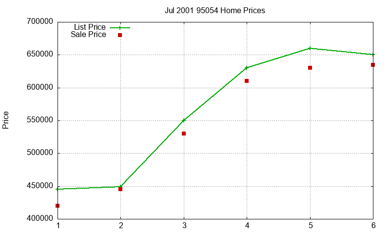 95054 Homes Just Sold 2001-07 95054 Homes Just Sold 2001-07