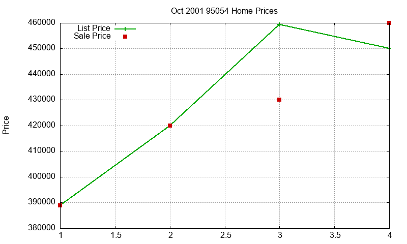95054 Homes Just Sold 2001-10 95054 Homes Just Sold 2001-10