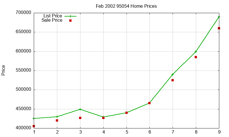 95054 Homes Just Sold 2002-02 95054 Homes Just Sold 2002-02