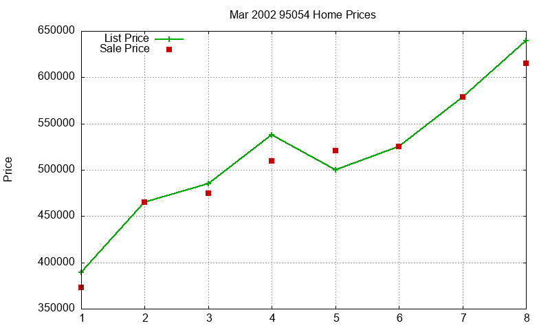 95054 Homes Just Sold 2002-03 95054 Homes Just Sold 2002-03