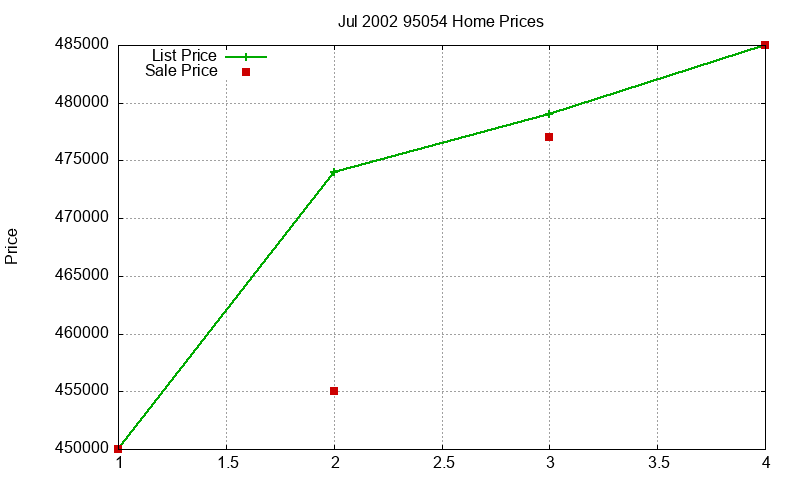 95054 Homes Just Sold 2002-07 95054 Homes Just Sold 2002-07