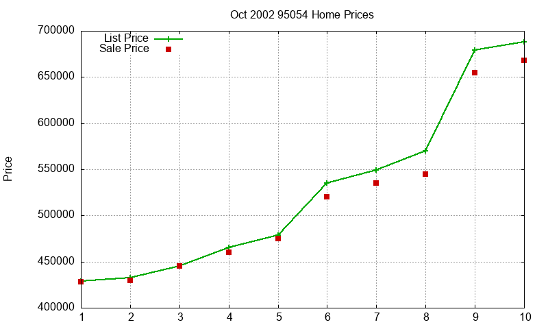 95054 Homes Just Sold 2002-10 95054 Homes Just Sold 2002-10