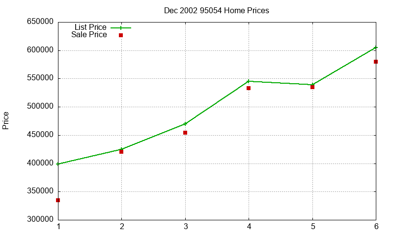 95054 Homes Just Sold 2002-12 95054 Homes Just Sold 2002-12