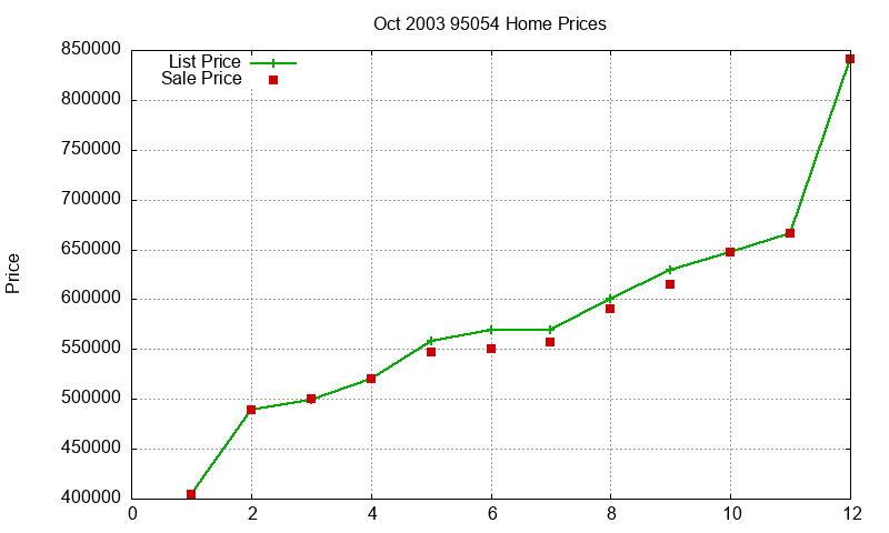 95054 Homes Just Sold 2003-10 95054 Homes Just Sold 2003-10