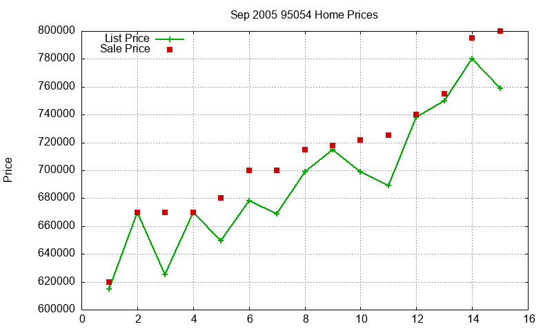 95054 Homes Just Sold 2005-09 95054 Homes Just Sold 2005-09