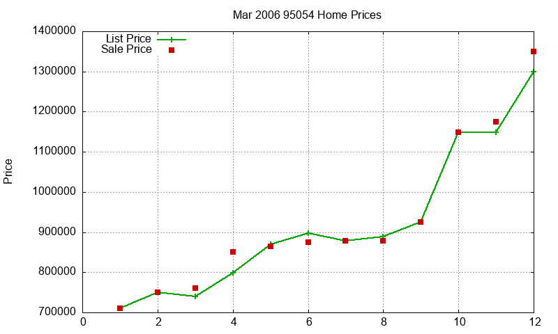 95054 Homes Just Sold 2006-03 95054 Homes Just Sold 2006-03