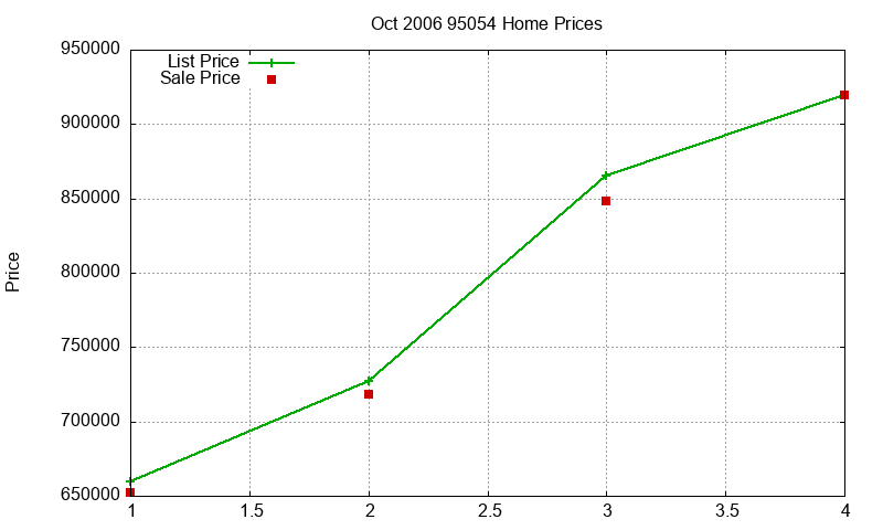 95054 Homes Just Sold 2006-10 95054 Homes Just Sold 2006-10