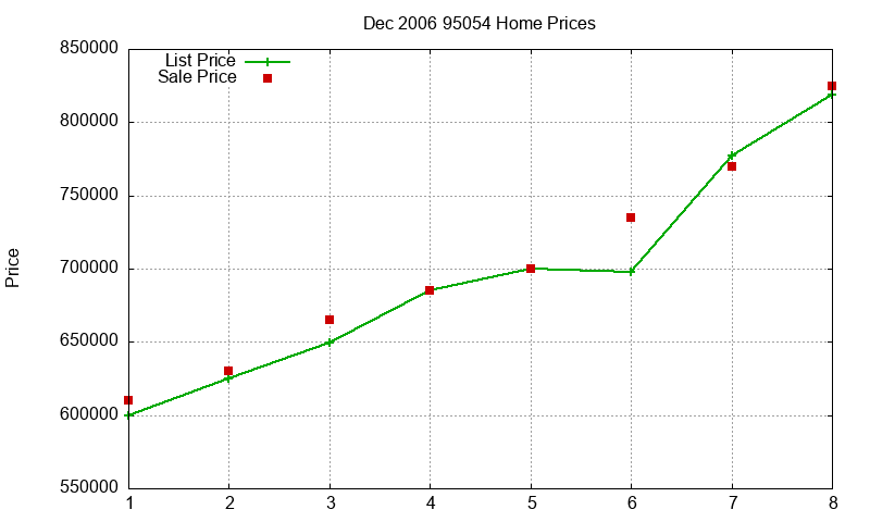 95054 Homes Just Sold 2006-12 95054 Homes Just Sold 2006-12