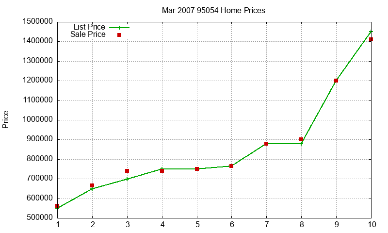 95054 Homes Just Sold 2007-03 95054 Homes Just Sold 2007-03