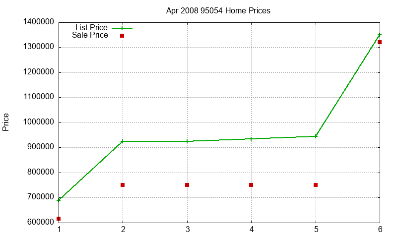 95054 Homes Just Sold 2008-04 95054 Homes Just Sold 2008-04