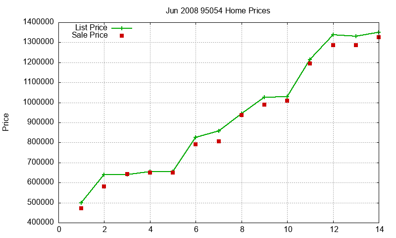 95054 Homes Just Sold 2008-06 95054 Homes Just Sold 2008-06