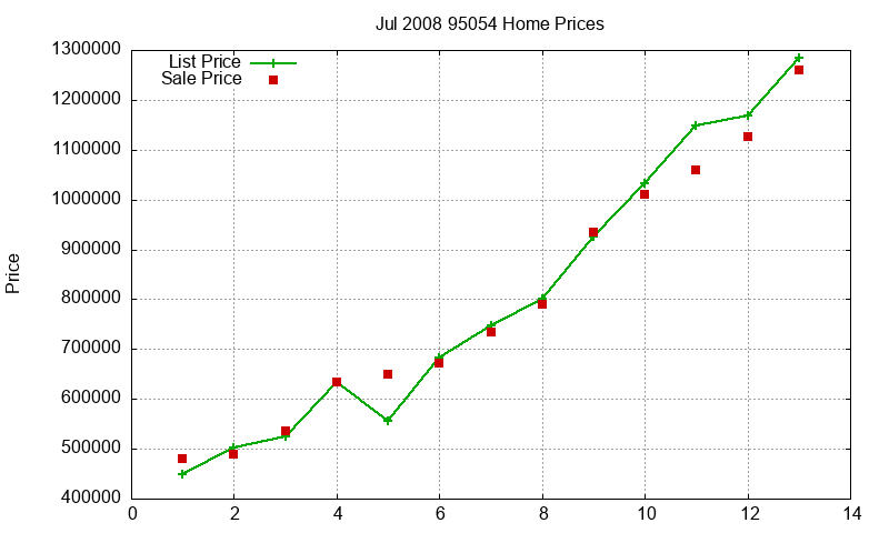 95054 Homes Just Sold 2008-07 95054 Homes Just Sold 2008-07