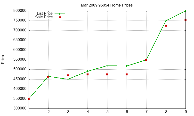 95054 Homes Just Sold 2009-03 95054 Homes Just Sold 2009-03