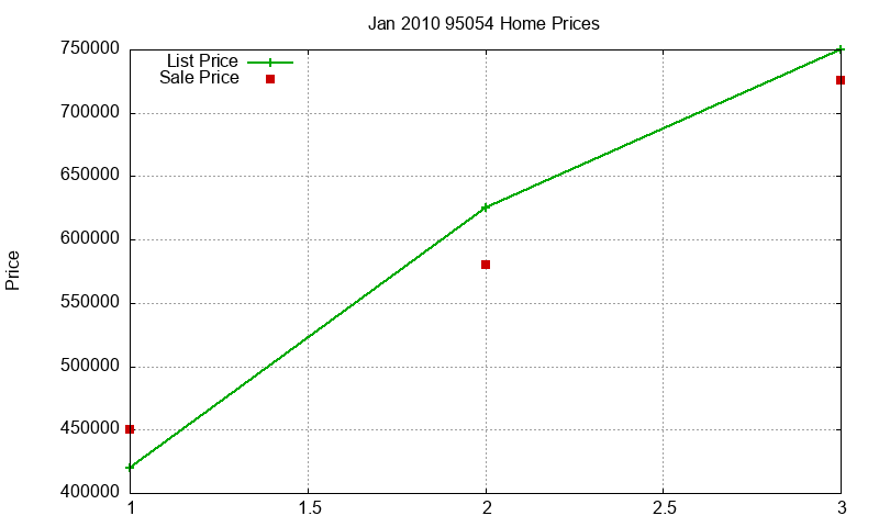 95054 Homes Just Sold 2010-01 95054 Homes Just Sold 2010-01