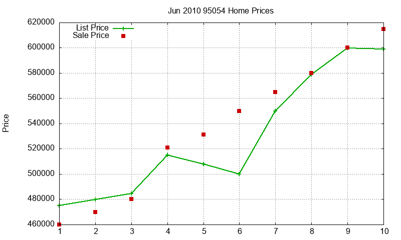95054 Homes Just Sold 2010-06 95054 Homes Just Sold 2010-06