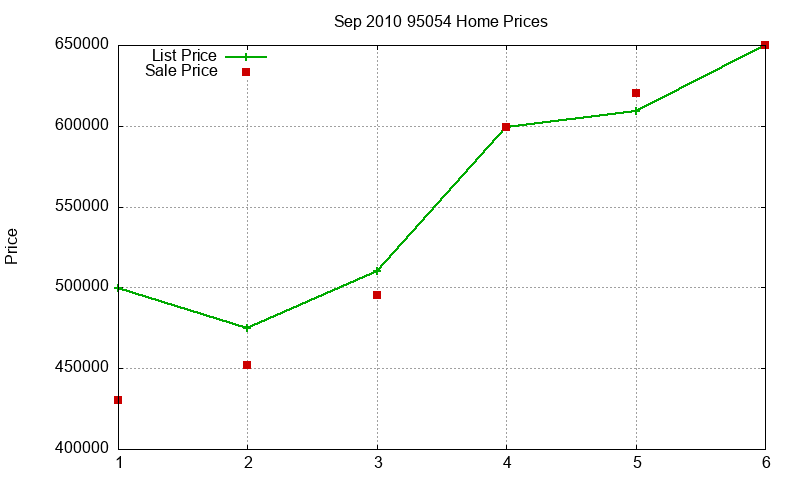 95054 Homes Just Sold 2010-09 95054 Homes Just Sold 2010-09
