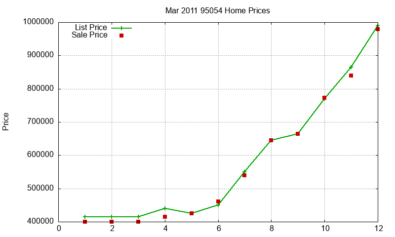 95054 Homes Just Sold 2011-03 95054 Homes Just Sold 2011-03