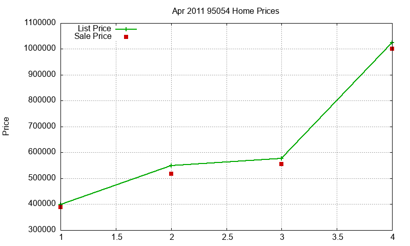 95054 Homes Just Sold 2011-04 95054 Homes Just Sold 2011-04