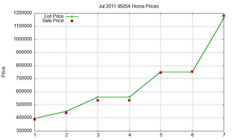 95054 Homes Just Sold 2011-07 95054 Homes Just Sold 2011-07