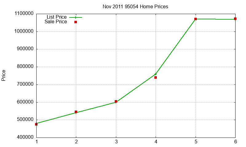95054 Homes Just Sold 2011-11 95054 Homes Just Sold 2011-11