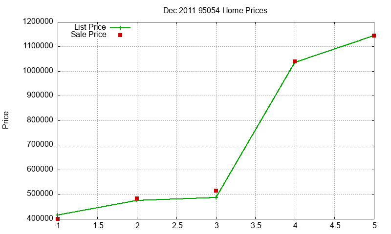 95054 Homes Just Sold 2011-12 95054 Homes Just Sold 2011-12