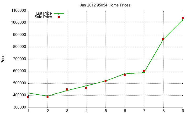 95054 Homes Just Sold 2012-01 95054 Homes Just Sold 2012-01