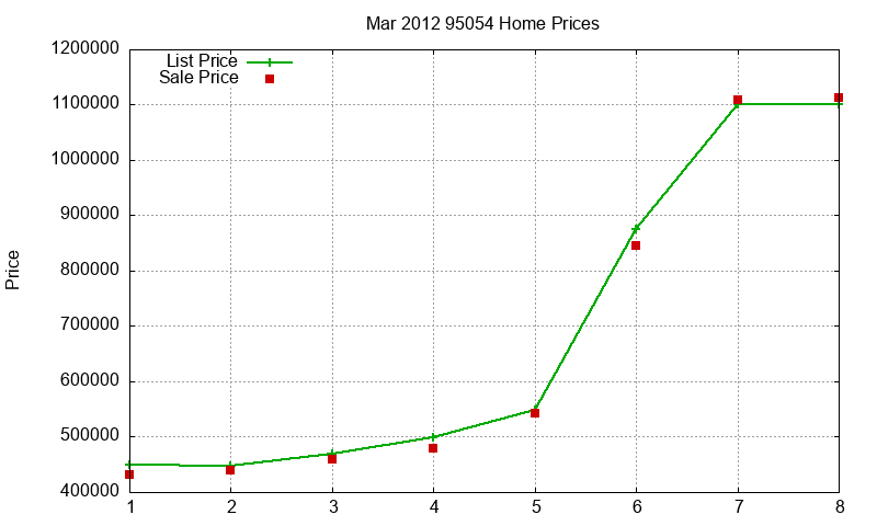 95054 Homes Just Sold 2012-03 95054 Homes Just Sold 2012-03