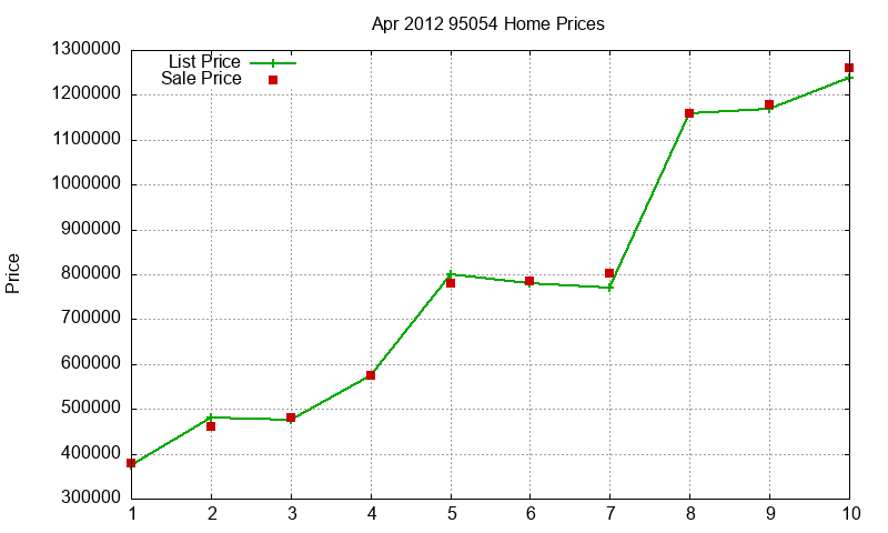 95054 Homes Just Sold 2012-04 95054 Homes Just Sold 2012-04