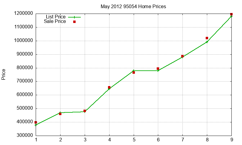 95054 Homes Just Sold 2012-05 95054 Homes Just Sold 2012-05